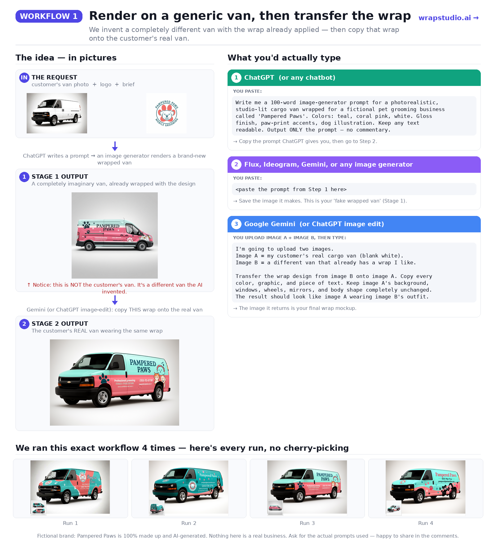 AI wrap mockup Workflow 1: generate wrap on generic van then transfer to customer vehicle — step-by-step