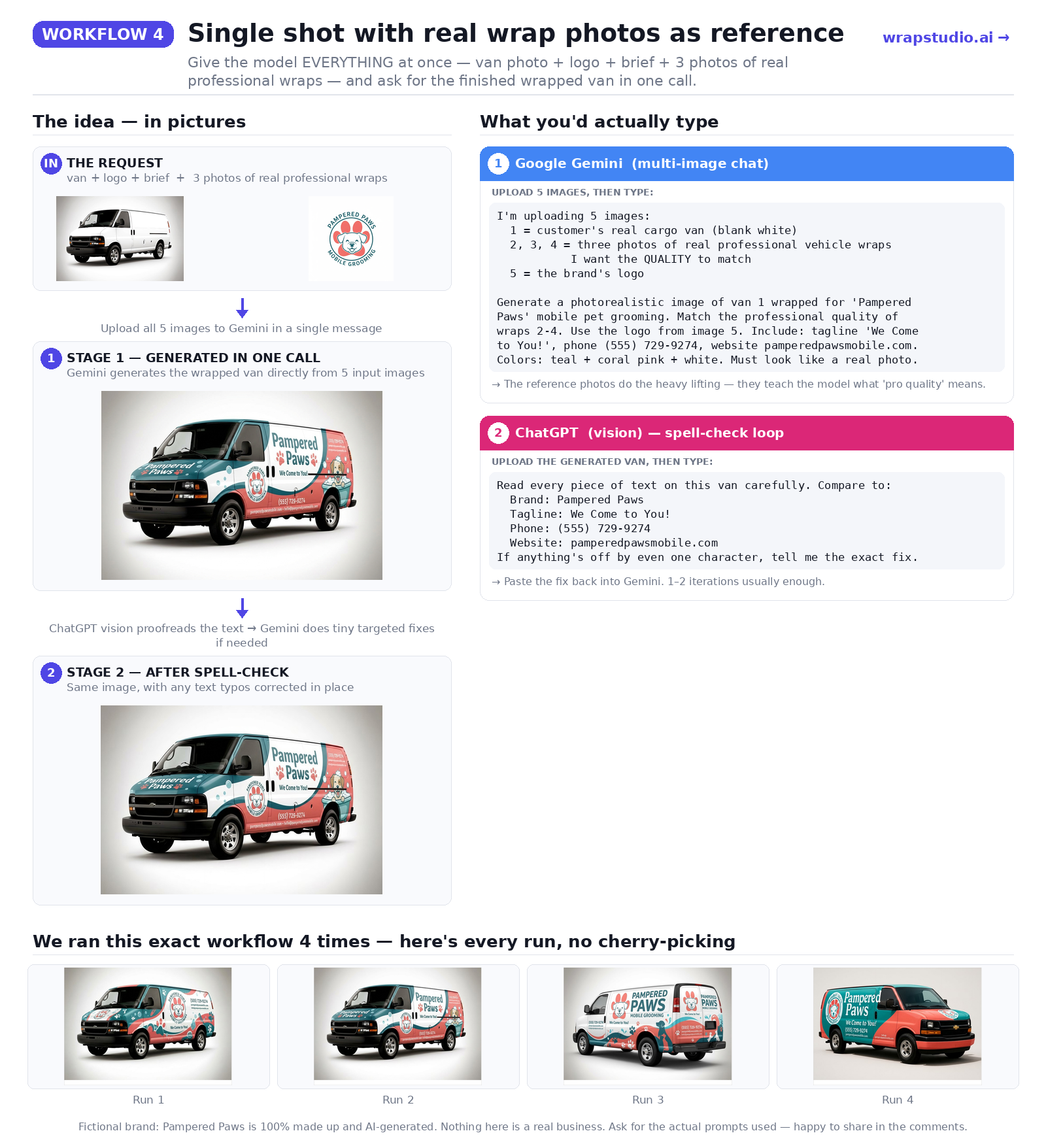 AI vehicle wrap mockup Workflow 4: one-shot generation with real wrap photos as reference — best quality results