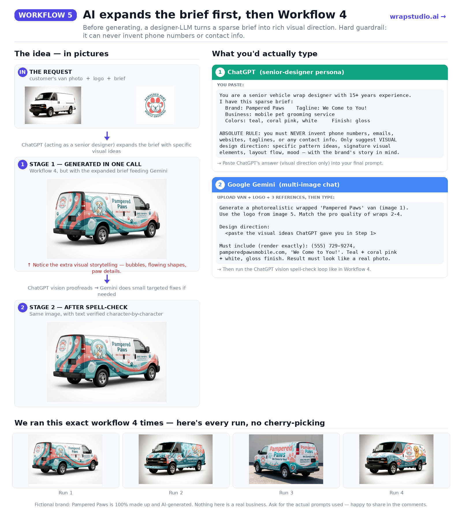 AI wrap concept Workflow 5: AI expands sparse brief with creative design ideas, then one-shot wrap generation