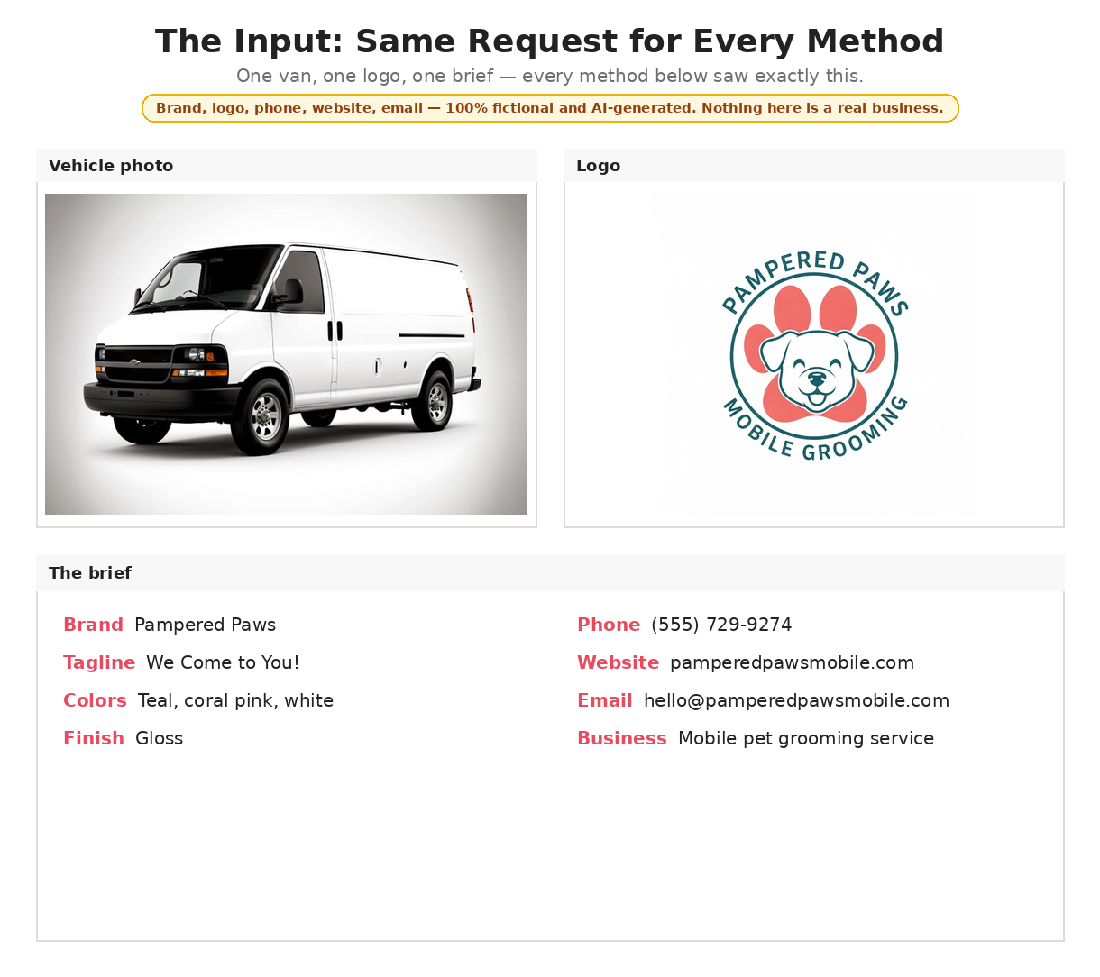 Test inputs: vehicle photo, logo, and design brief for the fictional Pampered Paws Mobile Grooming brand